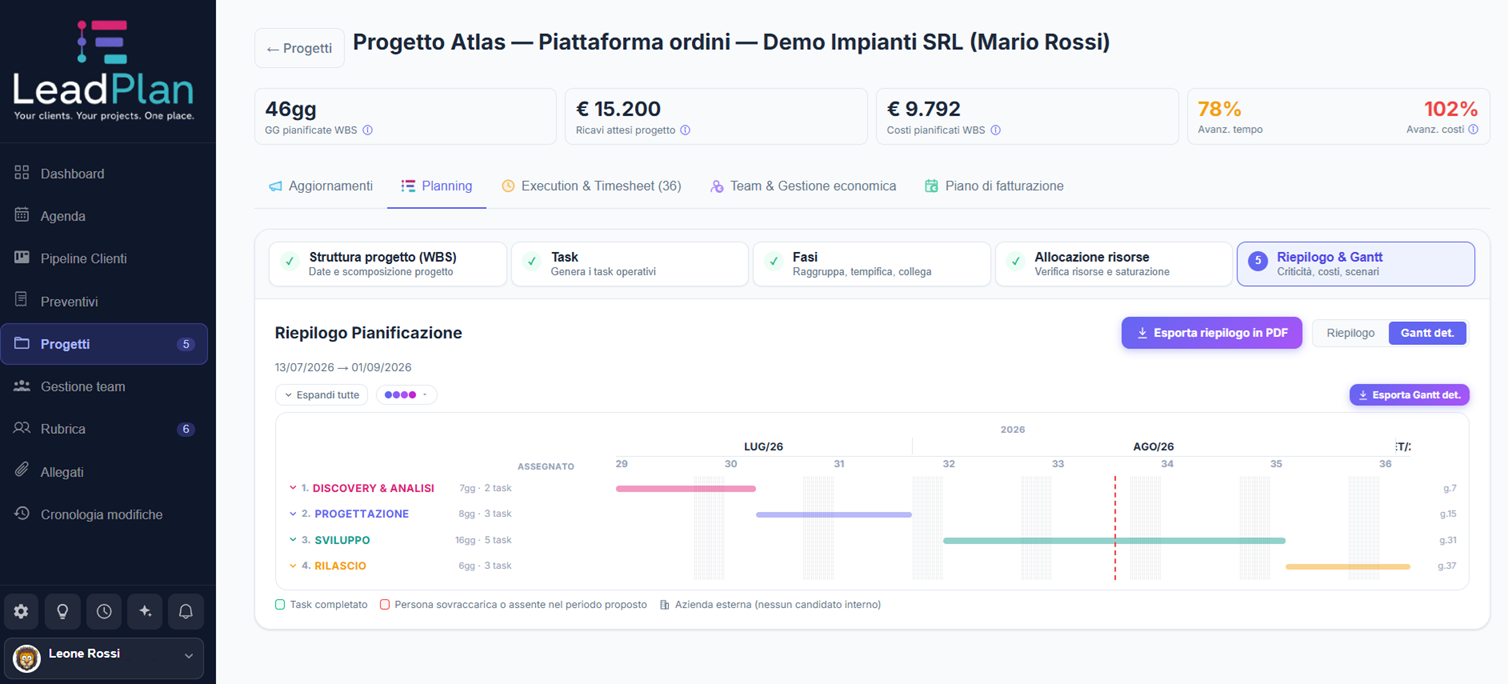 Riepilogo pianificazione e Gantt in LeadPlan